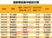 5月30日龙虎榜揭秘：10股获机构净买入