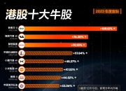 调整就是机会！年内超700亿资金借道ETF进场扫货，这些板块最被看好（附名单）