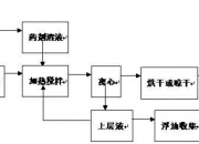 中国石油获得发明专利授权：“油气分层注采一体化工艺管柱及其注采方法”