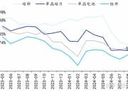 搭载HPBC2.0技术 隆基绿能进军轻质组件市场