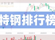 包钢股份大宗交易成交156.60万元