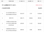 科捷智能5月30日龙虎榜数据
