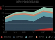 华仁药业：本公司目前财产份额转让及实际控制人变更事项尚处于筹划过程中