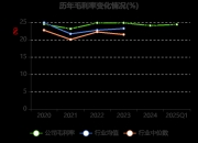 卧龙电驱获得发明专利授权：“一种基于可移动储能设备的柔性岸基变频电源系统”
