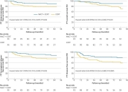 2025年ASCO中国之声：马骏院士口头报告DIAMOND研究结果，鼻咽癌治疗有望免除化疗