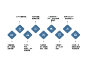 大族激光获得发明专利授权：“激光加工圆孔方法、装置、计算机设备及存储介质”