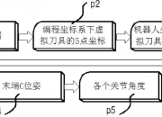会通股份获得发明专利授权：“一种强韧平衡的全生物降解材料及其制备方法”
