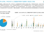 2025年中国生物识别技术成熟度评估与商业化路径图谱_人保服务 ,人保车险   品牌优势——快速了解燃油汽车车险