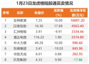 5月30日北向资金ETF成交额22.93亿元