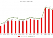 创远信科：深度参与低空智能化网络建设 积极布局6G测试