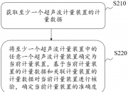 秦川物联获得发明专利授权：“一种智慧燃气管网可靠度监测方法和物联网系统”