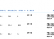 赣锋锂业大宗交易成交603.60万元