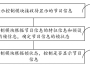 海信视像获得发明专利授权：“一种显示设备、播放设备和数据传输方法”