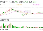 ST华通：5月30日召开董事会会议
