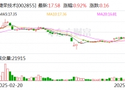 海信家电：5月30日召开董事会会议