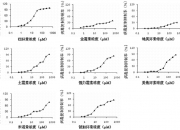 小熊电器获得实用新型专利授权：“壳体组件及应用其的食物处理机”