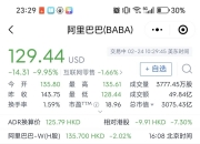 美股收评：三大指数涨跌不一 热门中概股多数下跌