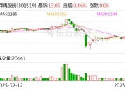 海思科：5月30日召开董事会会议