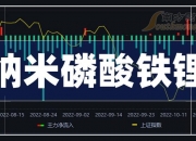 科远智慧：预计上半年净利润9000.00万元~1.10亿元 同比增106.83%~152.79%