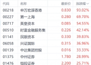 下半年港股可能再创新高，洪灏最新观点