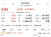 量子直接通信网成功构建！概念股出炉（名单）