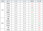 2024年6月29日松树皮价格行情今日报价查询