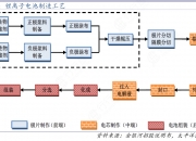 奥特维获得发明专利授权：“电池串生产线及电池串生产设备”