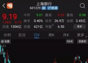 同大股份董事徐旭日增持6200股，增持金额9.92万元