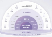 用友网络中标鞍山钢铁AI大模型平台服务项目