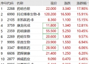 德邦股份连收5个涨停板