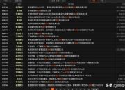 中金：端午节后A股走势或阶段性震荡为主