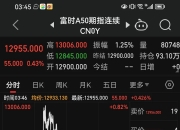 6月3日翠微股份涨停：新零售，数字人民币，字节跳动概念股概念热股