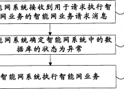 中兴通讯公布国际专利申请：“信息处理方法、设备和存储介质”