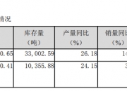 泸州老窖离“重返前三”目标越来越远？