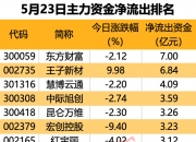 9.17亿元主力资金今日抢筹医药生物板块