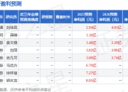 市场化选聘吸纳人才，诚通证券公开招揽“将帅”
