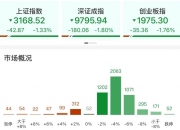 5月公募调研近4800次 半导体等行业受关注