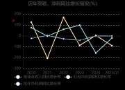 飞乐音响涨停，沪股通龙虎榜上净卖出382.77万元