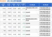 三元基因现5笔大宗交易 均为折价成交
