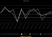 新雷能：截至2025年5月30日，公司股东人数23,540人