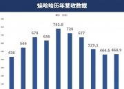 券商股全透视：股权时代到来，距离一流投资银行还有多远？