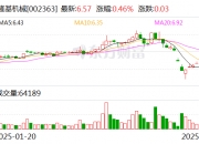 京能热力：截至2025年5月30日，公司股东人数为21,130户
