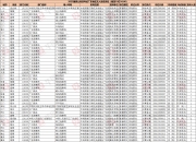 钧崴电子：截止2025年5月30日，公司股东人数为27,720户