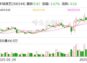 港通医疗：公司截至2025年5月30日股东总户数为8159户