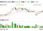 亚华电子：截至2025年5月30日公司股东数为14,737户