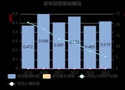 托普云农：目前，公司暂无针对碳中和领域的专项布局