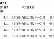 德明利现16笔大宗交易 合计成交105.80万股