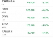 富国银行美股盘前上涨3.7%