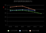 海格通信：公司主营业务覆盖无线通信、北斗导航、航空航天、数智生态四大领域