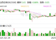 宝色股份：截至2025年5月30日，公司股东人数为28,659户